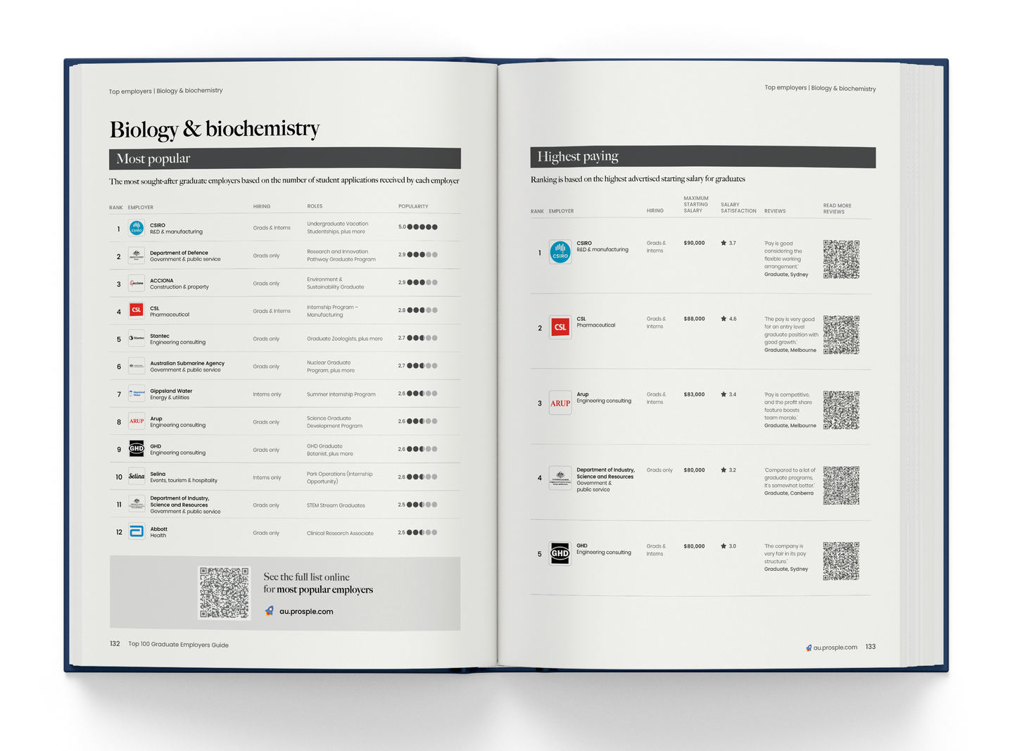 Top 100 Graduate Employers Guide - AU