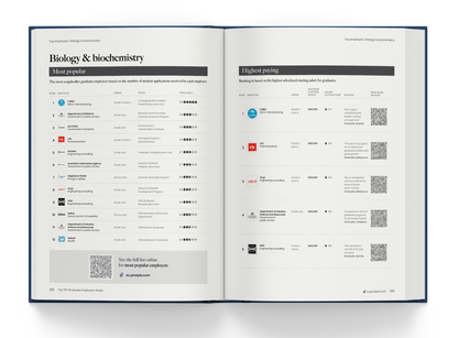 Top 100 Graduate Employers Guide - AU