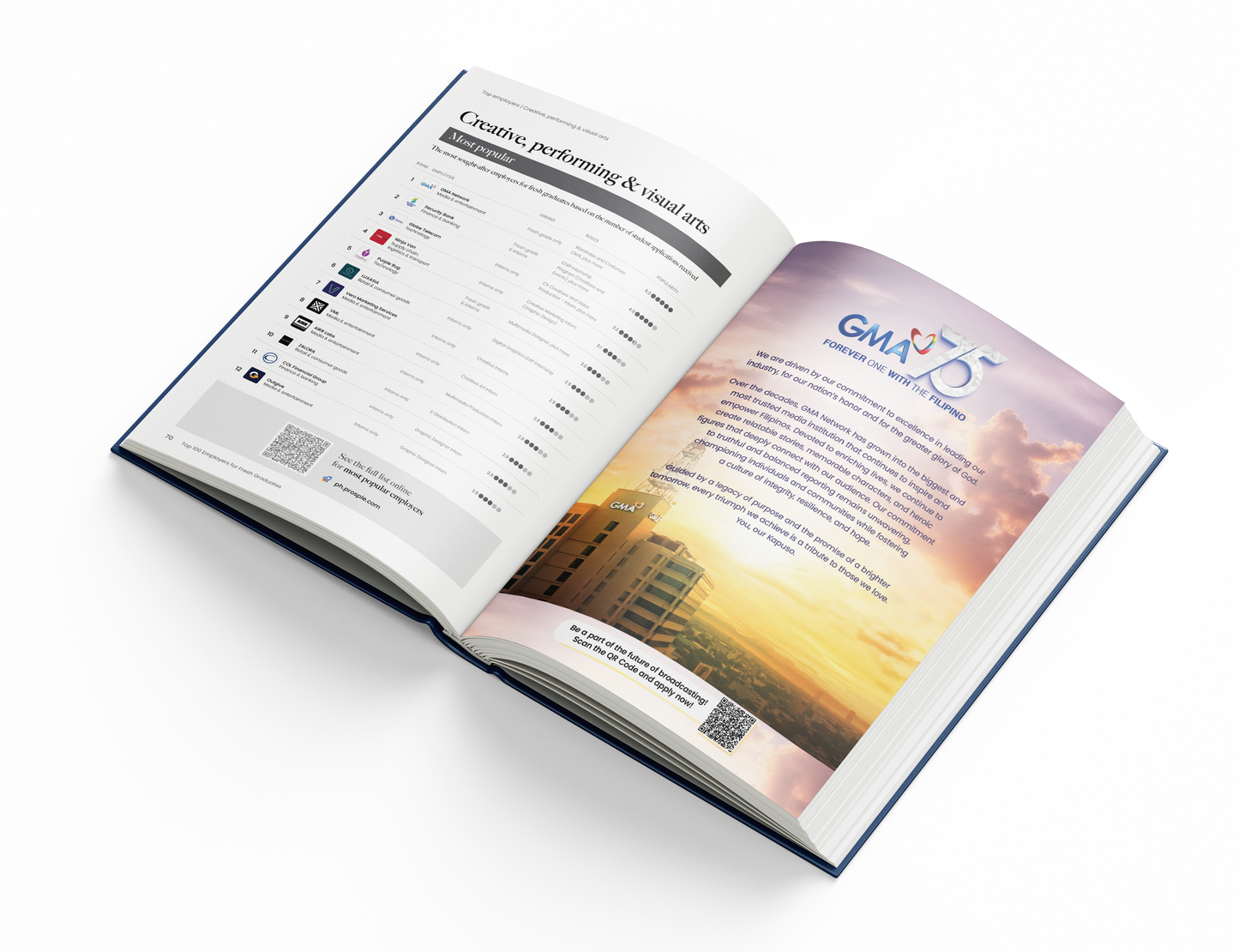 Top 100 Employers Guide - PH