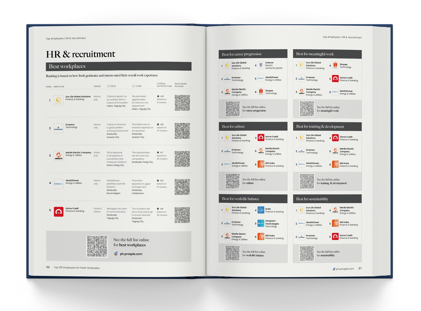 Top 100 Employers Guide - PH