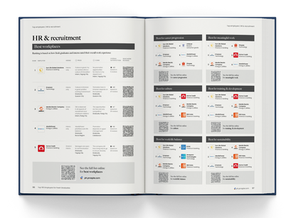 Top 100 Employers Guide - PH